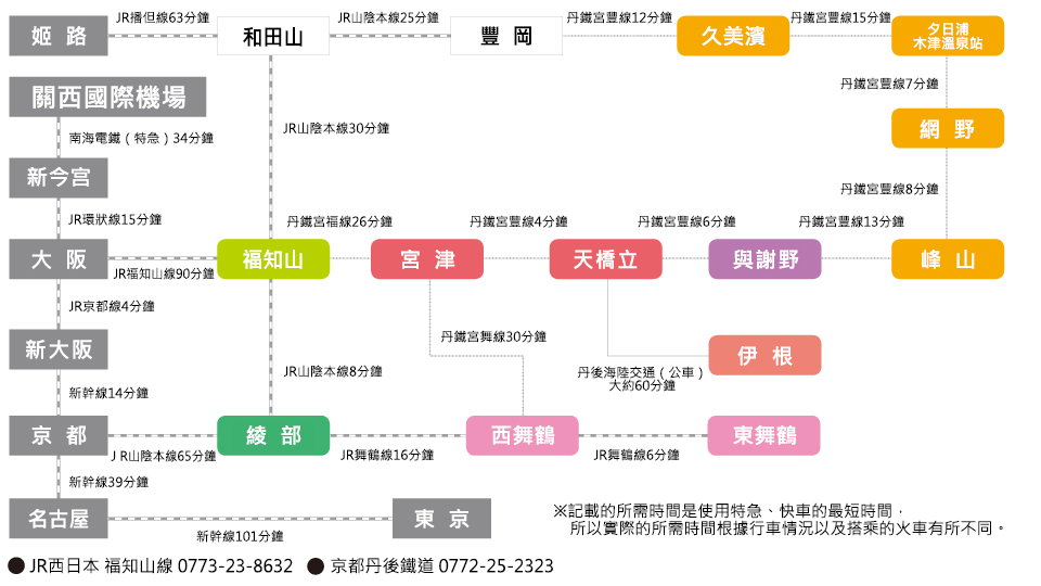 福知山 舞鶴 對天橋立的車 高速巴士 出自地鐵的交通手段 海的京都觀光園 京都北部